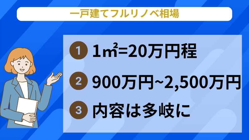 一戸建てのフルリノベーションの料金相場