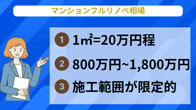 マンションのフルリノベーションの料金相場