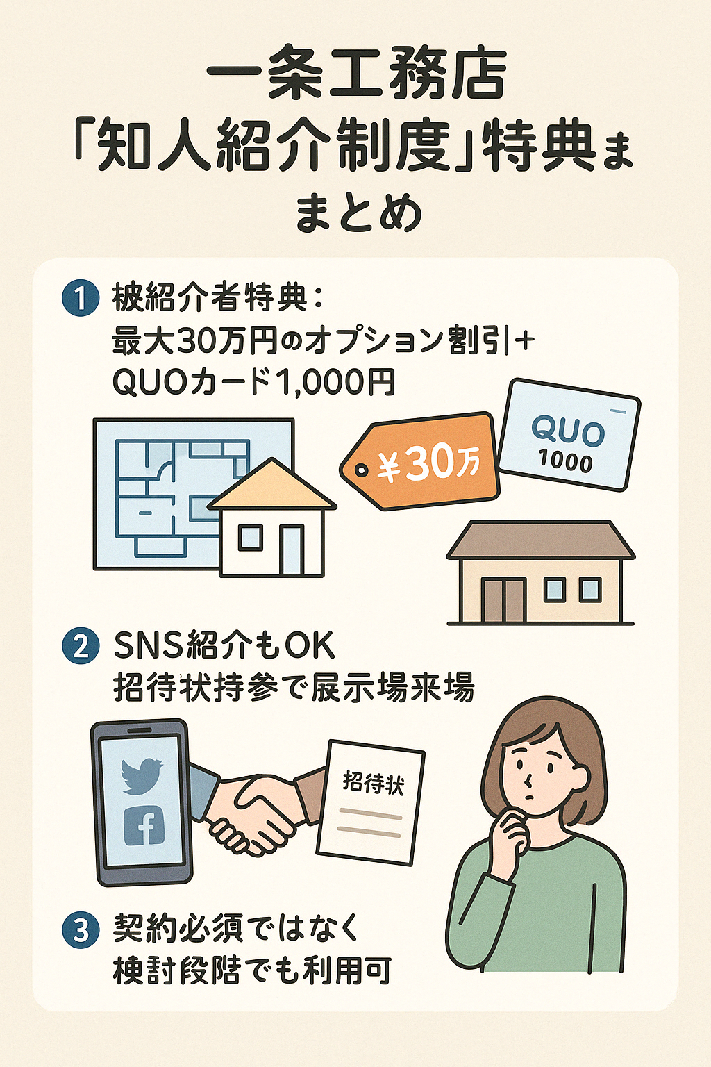 一条工務店の知人紹介制度特典まとめReformBestオリジナル図解画像