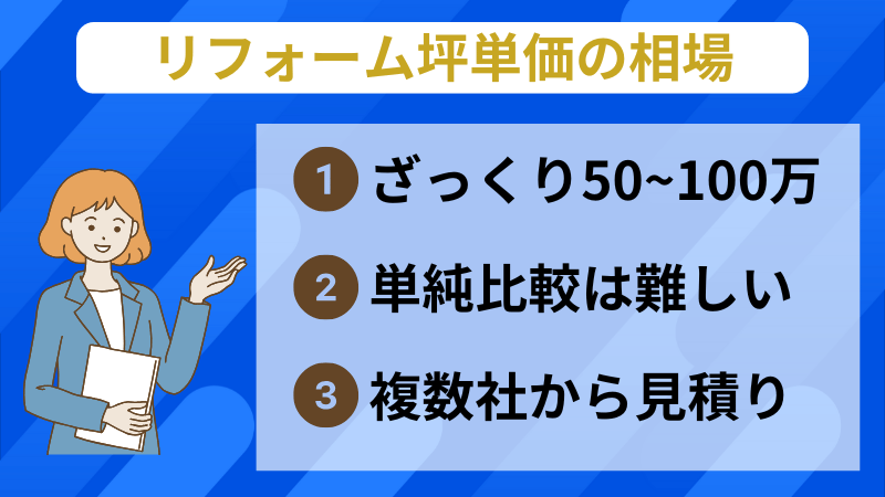 リフォーム坪単価の相場をザックリ解説