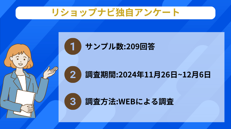リショップナビの評判弊社実施独自アンケート