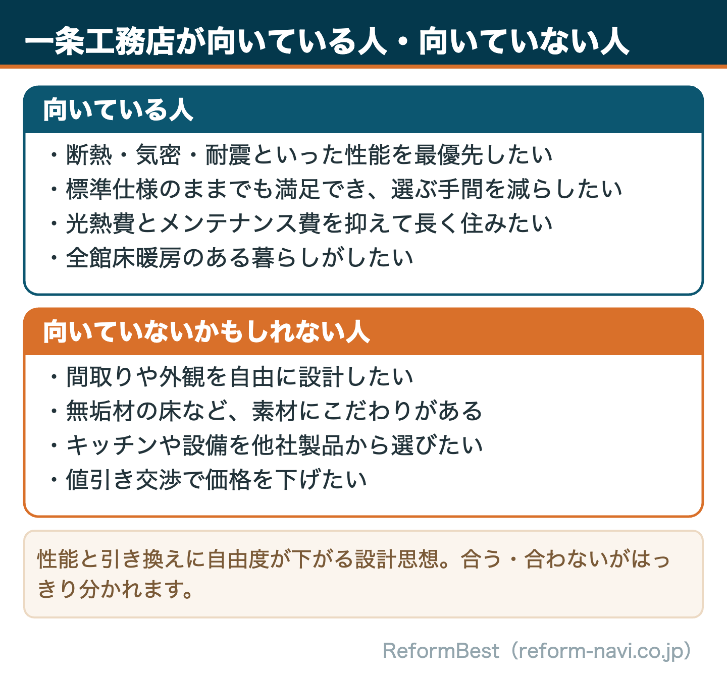 一条工務店が向いている人・向いていない人