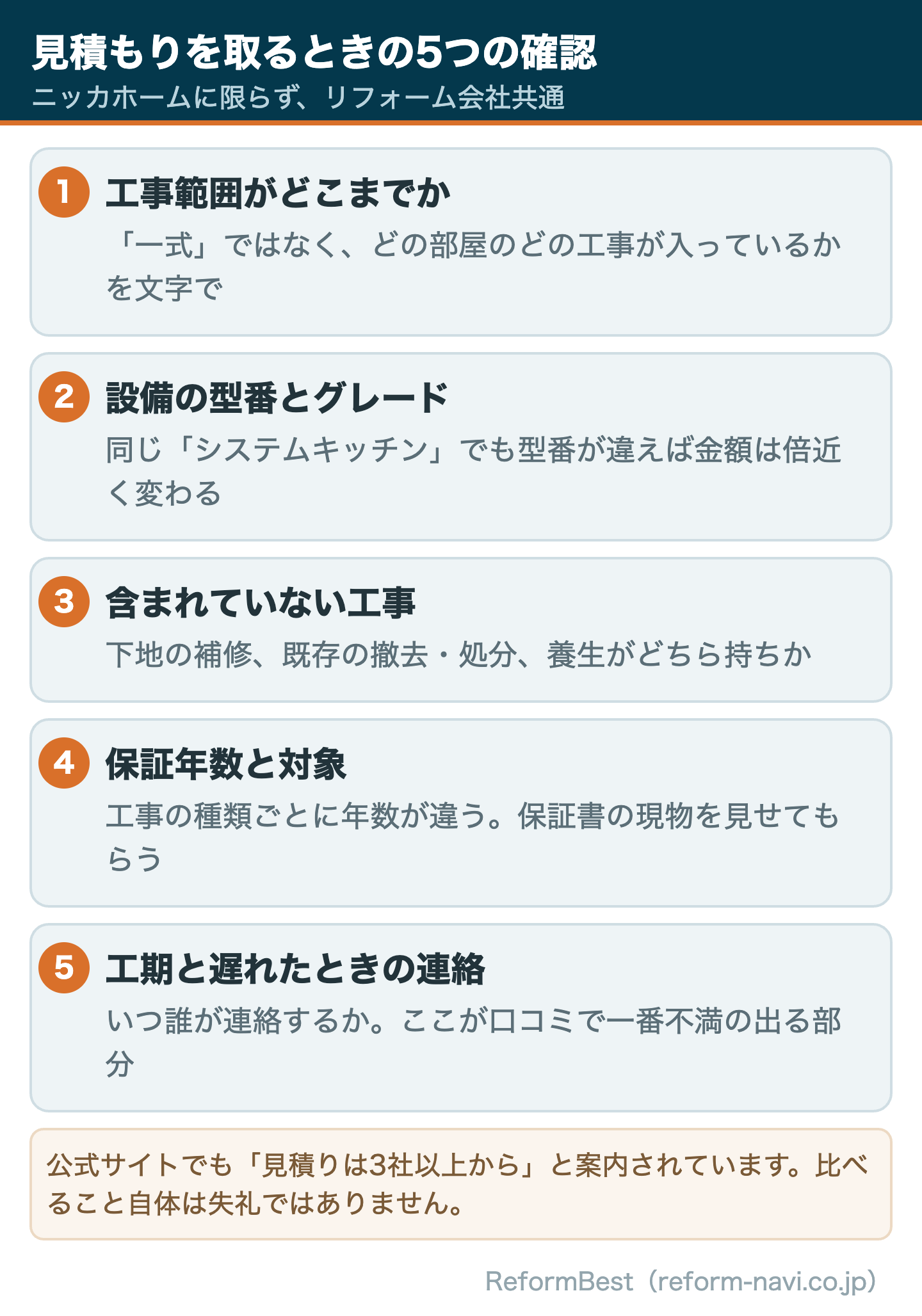 リフォームの見積もりで確認すべき5項目