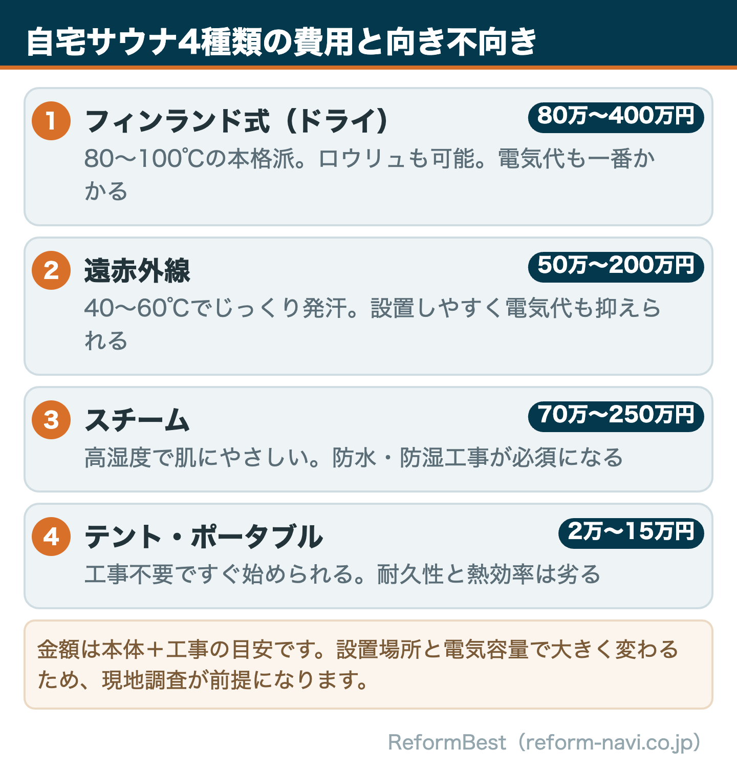 自宅サウナ4種類の費用と向き不向き