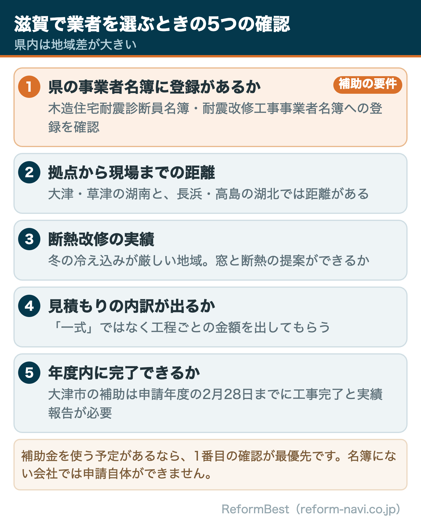 滋賀で業者を選ぶときの5つの確認