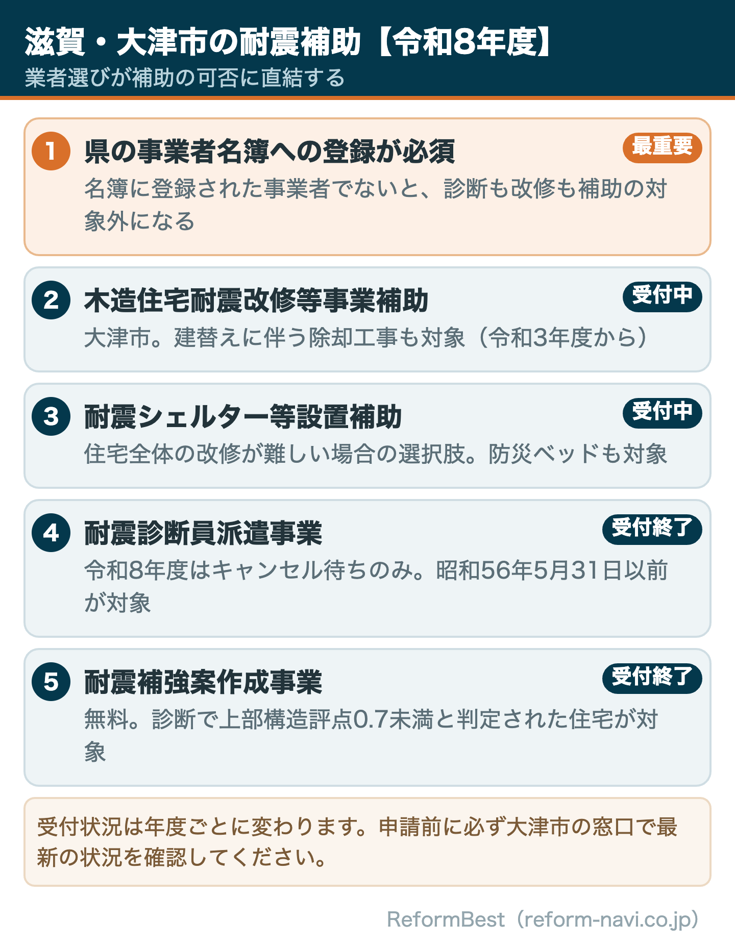 滋賀県大津市の耐震補助制度2026年度