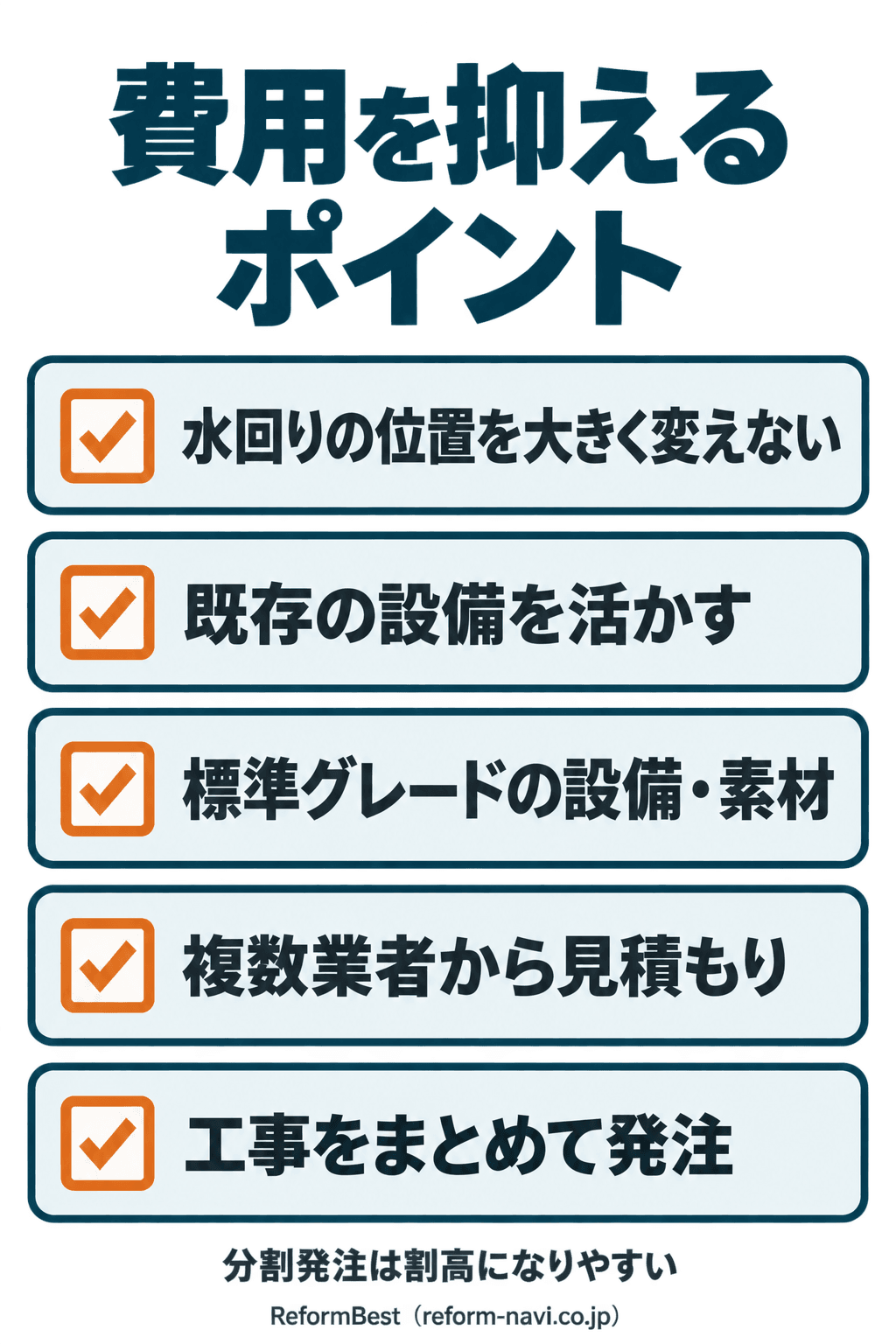 リフォーム費用を抑えるポイントのチェックリスト。水回りの位置を大きく変えないこと、既存の設備を活かすこと、標準グレードの設備や素材を選ぶこと、複数業者の見積もり比較、工事のまとめ発注です。