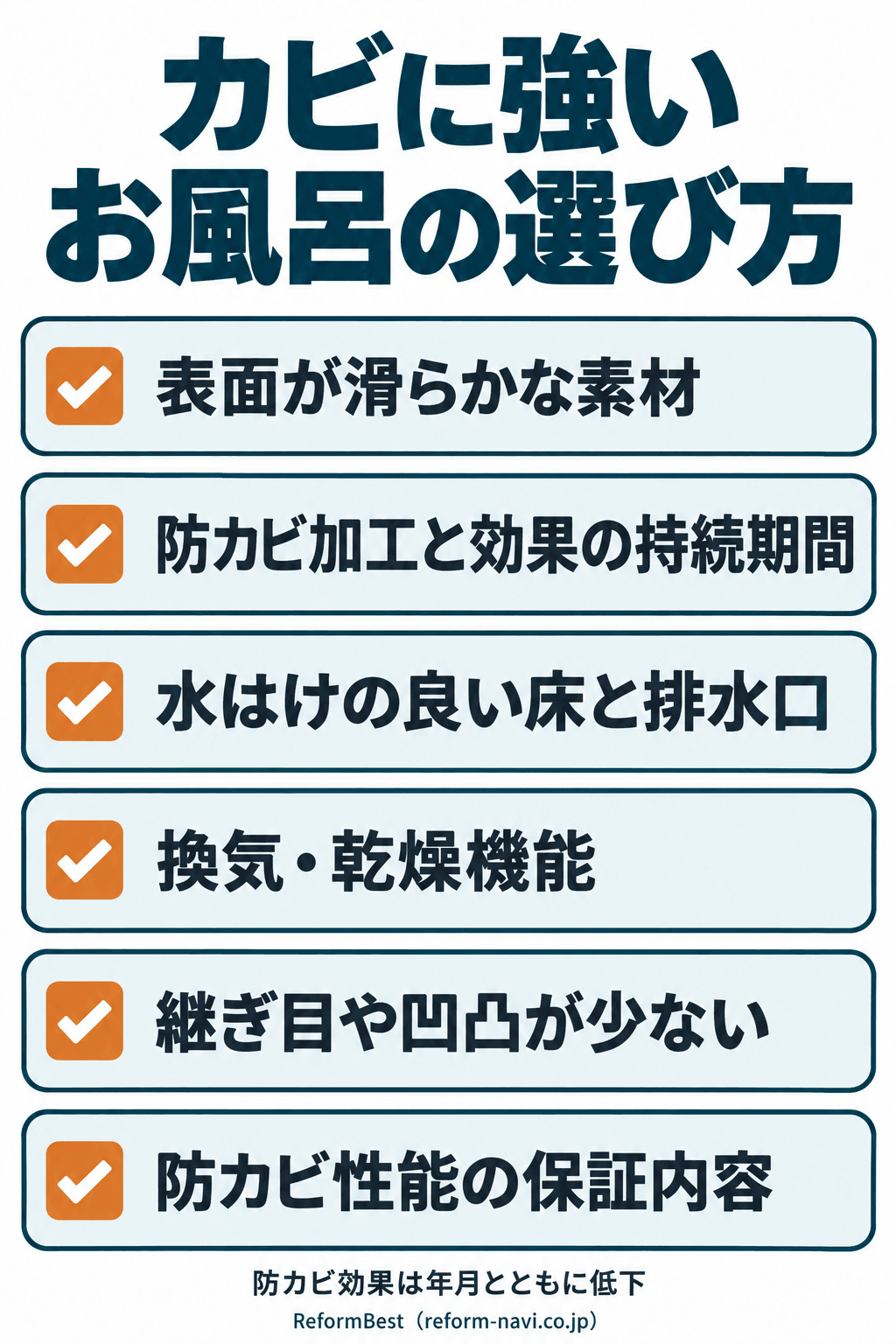 カビに強いお風呂を選ぶときのチェックリスト。表面が滑らかな素材、防カビ加工と効果の持続期間、水はけの良い床と排水口、換気・乾燥機能、継ぎ目の少なさ、保証内容を挙げています。
