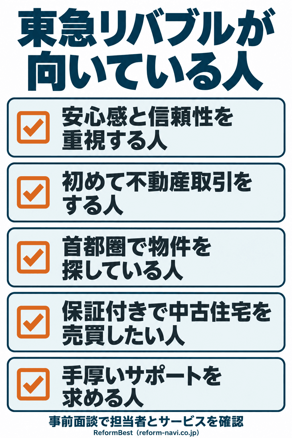 東急リバブルが向いている人のチェックリスト。安心感と信頼性を重視する人、初めて不動産取引をする人、東急線沿線で物件を探す人、手厚いサポートを求める人、管理状態の良い物件を探す人です。